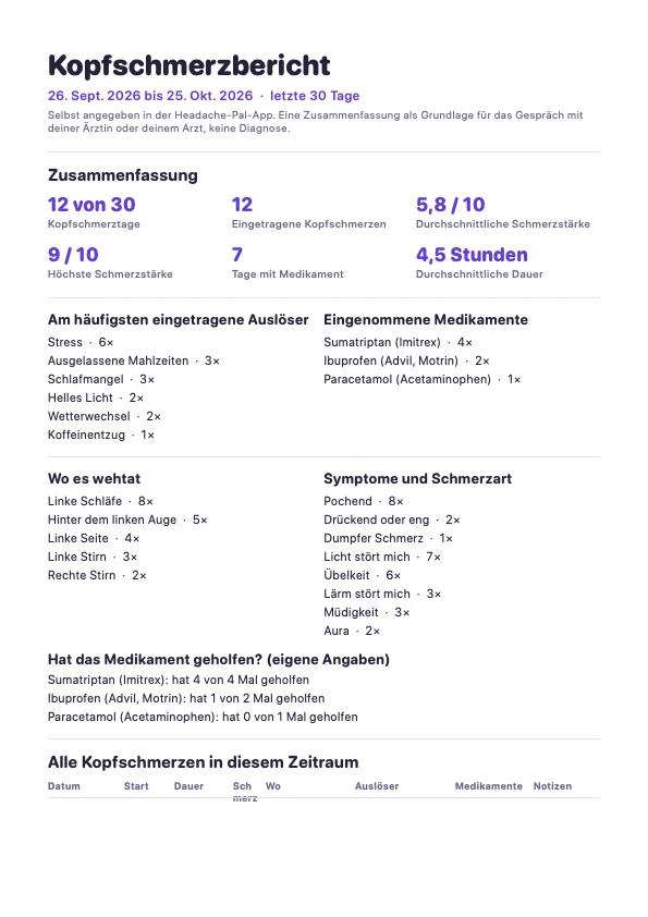 Erste Seite eines Headache Pal Beispiel-Arztberichts mit einer Zusammenfassung der letzten 30 Tage