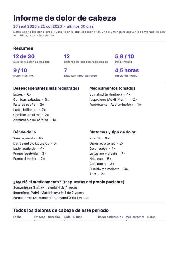 Primera página de un informe de ejemplo de Headache Pal para el médico, con un resumen de 30 días
