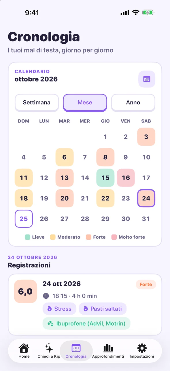 Calendario della cronologia di Headache Pal con i giorni di mal di testa segnati per intensità